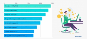 Pmp Role Wise Salary - Derechos De Television Liga Inglesa