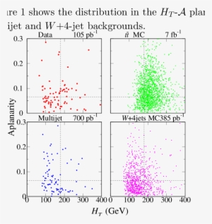 H T In The D0 ℓ Jets Analysis - Diagram