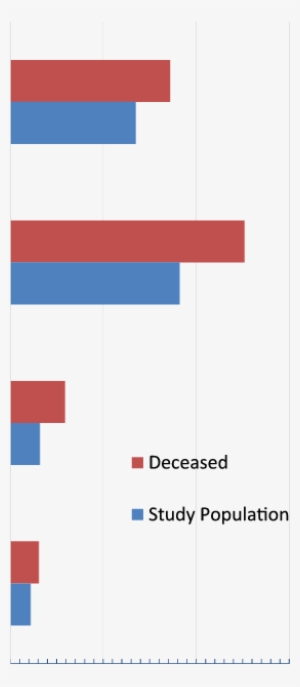 Jail Security Level Of Deceased Homeless - Flag