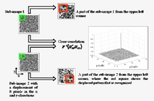 Cross Correlation Of Two Sub Images Of Pixels - Diagram