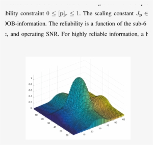The Scaled Spatial Spectrum Of The Spatial Spectrum - Diagram