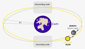 Ideas Of Intro To Moon Phases Video In Test Questions - Baan Van De Maan