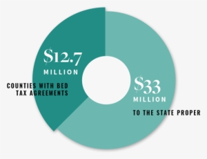 In 2017, Airbnb Earned $45 - Circle