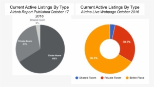 Making Other Apples To Apples Comparisons, However, - Circle