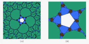 A) Pentagon With Λ = 0.95 And (b) Magnification Of - Stained Glass