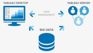 Bigdata Tableau2 - Big Data