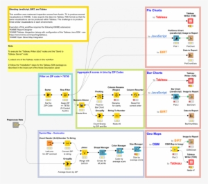 Tableau Birt Js - Knime