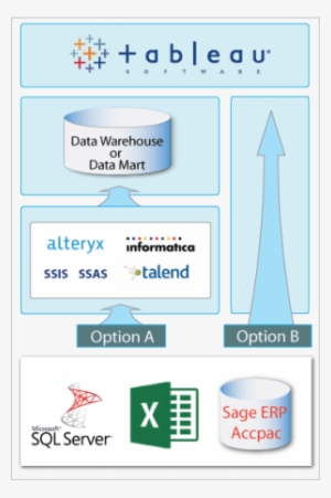 Tableau Software And Unilytics Offer The Following
