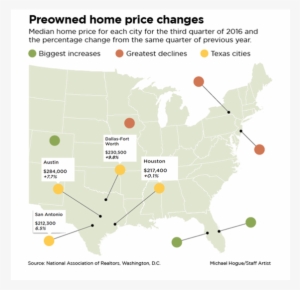 Search Newstalk Texas - Real Estate Center At Texas A&m University