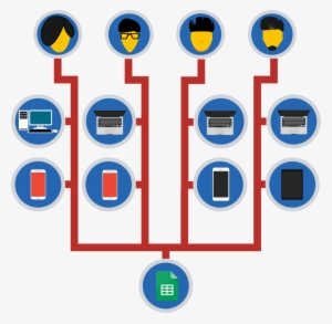 Studing Google Drive - Google Drive