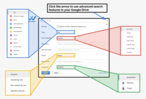 Do You Know How To Use Advanced Search Features In - Diagram