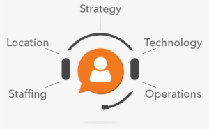 The Checklist Has Been Organized Into The Following - Help Desk