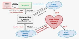 Structure Of Dropbox Ipo - Caste System In India