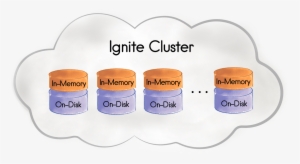 Apache Ignite Cluster - Lavender