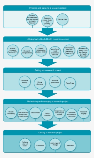 Research Journey - Circle