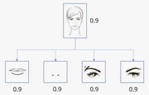 Cnn Capsule Networks Edureka - Diagram