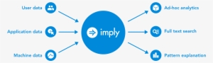 Imply Is Built Around Apache Druid , And Is Founded - Imply Corporation