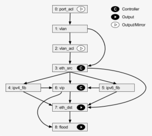 Images/faucet-pipeline - Tap