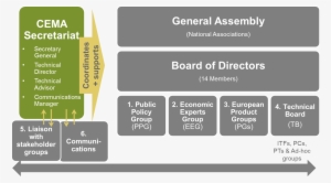 Structure - Assembly Point