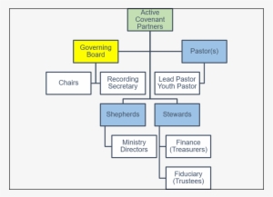 Stcc Structure - Portable Network Graphics