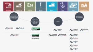 Structure - Operational Capability