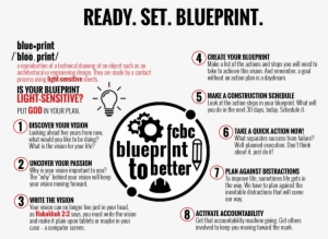 Blueprint Eight Steps 0 - Circle
