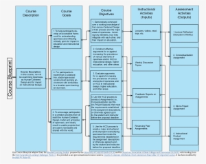 Course Blueprint-alignment - Style