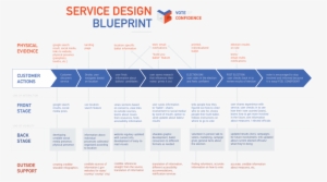 Because This Project Was About Creating A Service And