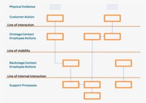 Banner Transparent Download Designing Electronics Pieces - Line Of Visibility In Service Blueprint