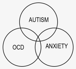 Autism Venn Diagram Png - High Functioning Autism Definition