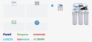 Saturday, December 3, 2016 - Máy Lọc Nước Kangaroo