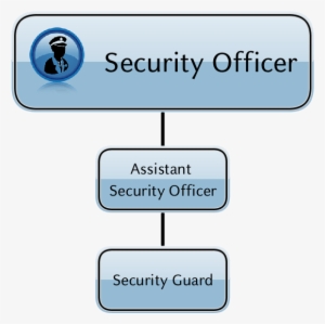 Organigramma - Security Guards In Organizational Charts