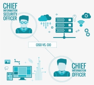 The Ciso Comes Into The It Picture With A Single Focus - Chief Security Officer Icon