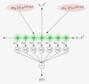 This Free Icons Png Design Of Signal Model