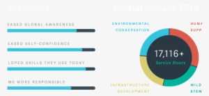Impact Template Dark 2018 - Circle