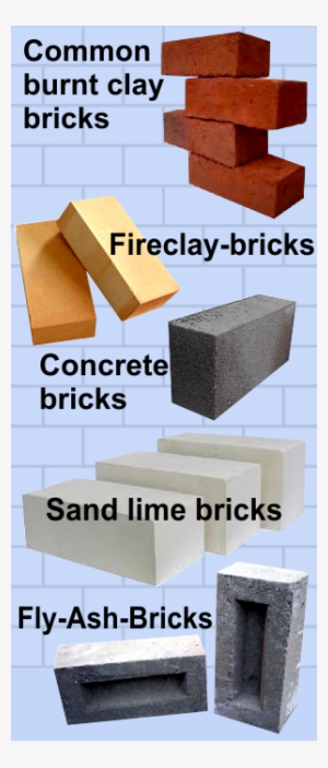 Types Of Bricks - Types Of Brick Materials