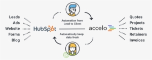Hubspot And Accelo