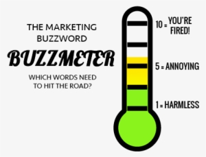 Buzzwords Meter - Buzzword Meaning