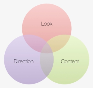 Never Read Another Marketing Book Again - People Place And Technology