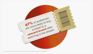 Livestream Infographics Split3