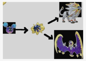 Theory About Solgaleo And Lunala Based On Tcg Leaks - Illustration