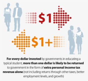 Tax And Skills Infographic - Type B Manager: Leading Successfully