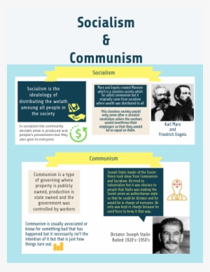 Karl Marx And Friedrich Engels