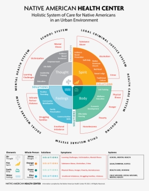 Opening Its Doors In The Mid 1980s, The Clinical Behavioral - Diagram