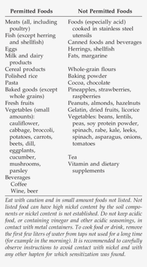 Low-nickel Diet And Instructions For Patients - Diet