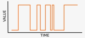 Digital Signals - Digital Signal