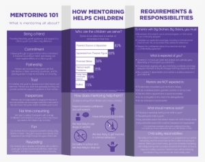 Think Being A Big Brother Or Sister To A Child In Langley - Brochure