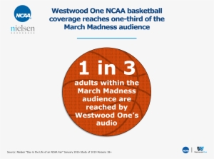 Among Those That Are Exposed To March Madness In Some - Ncaa
