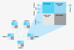 Images/interconnected Crate Nodes - Diagram