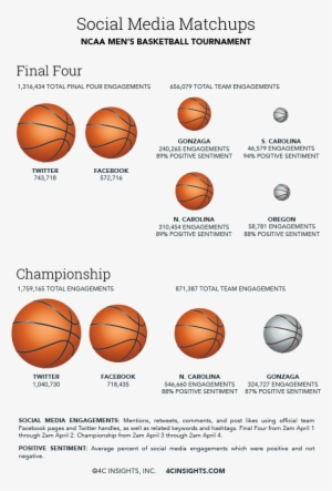 Knocking Off Gonzaga, A Team Earning Its First Trip - Streetball